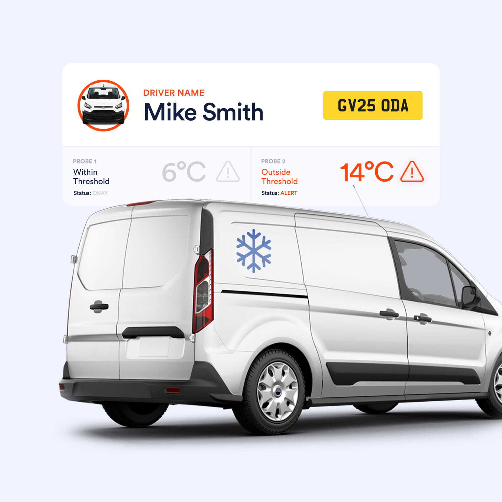 A small caddy vehicle with real-time temperature updates and threshold alerting, ensuring your temperature-sensitive goods are maintained and delivered within the correct conditions